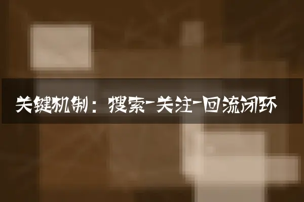 关键机制：搜索-关注-回流闭环